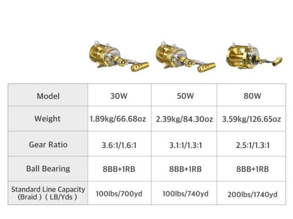 HX 30 Saltwater Conventional (2 Speed) Trolling Reel - $365